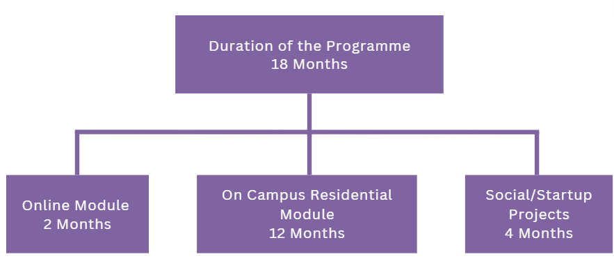 courseduration