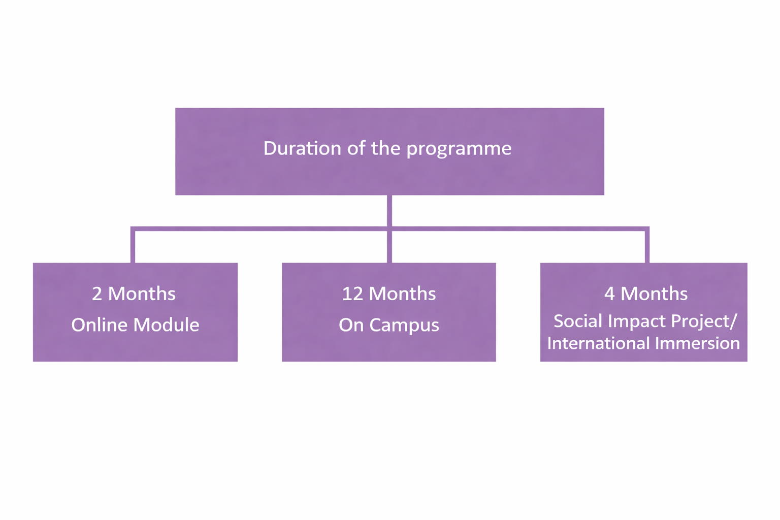 courseduration