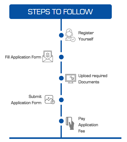 step-to-follow