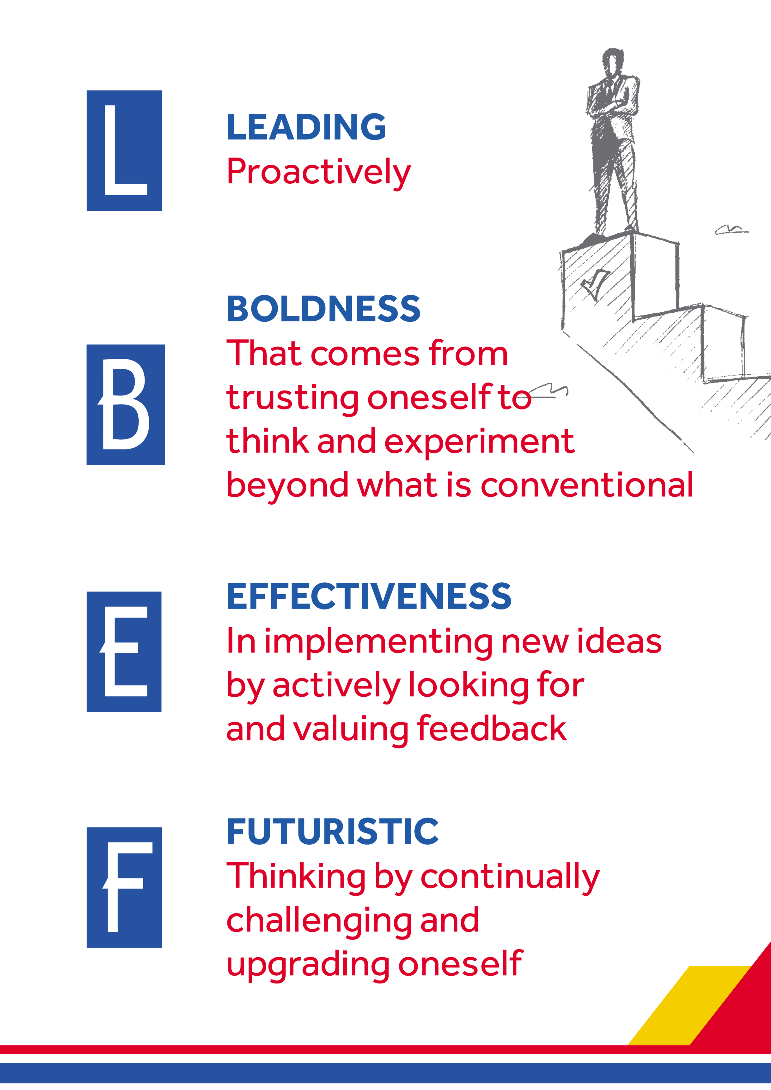 Vision of LBEF