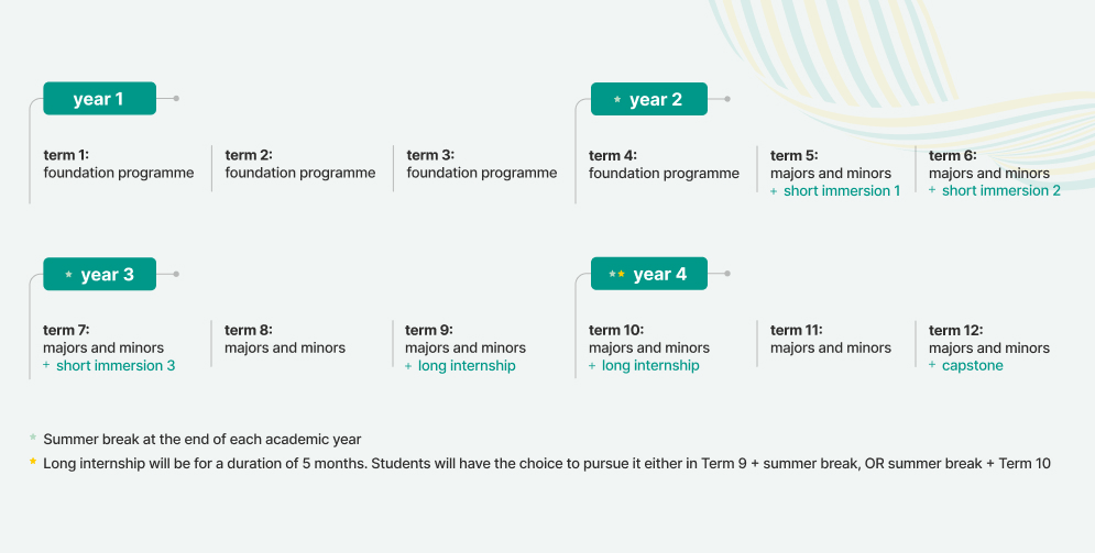 Nayanta four-year programme snapshot