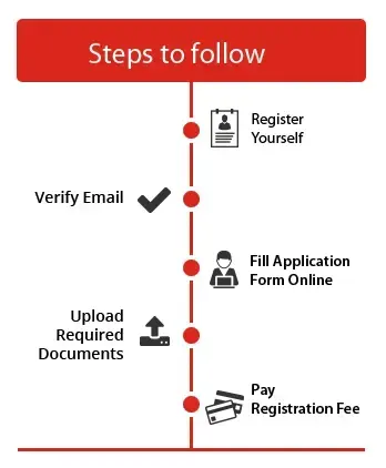 Admission Steps